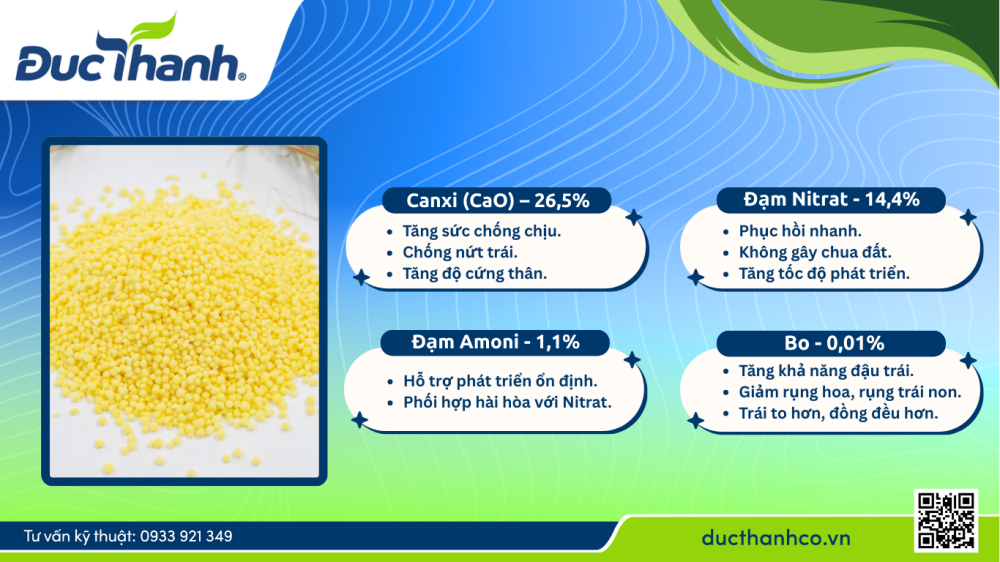 Hình 2. Thành phần và vai trò nổi bật của phân bón Canxi Nitrat Matrix Gold